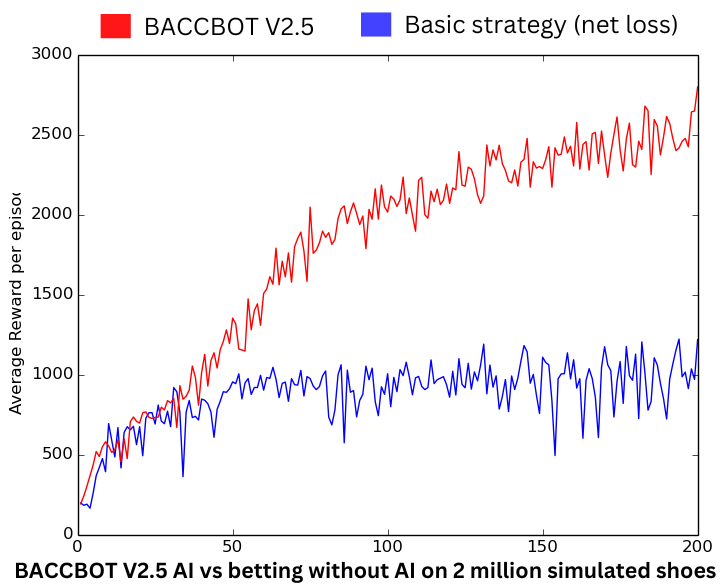 Convergence Matrix strategy